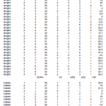 on farm data final